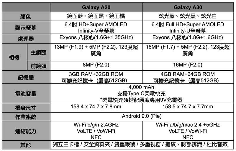 超狂翻轉鏡頭 Galaxy A80 領著新世代 A 系列新機在台登場(同場加映:2019 年款 Tab 平板與 Fit 手環) - 電腦王阿達 超狂翻轉鏡頭 Galaxy A80 領著新世代 A 系列新機在台登場(同場加映:2019 年款 Tab 平板與 Fit 手環) - 電腦王阿達