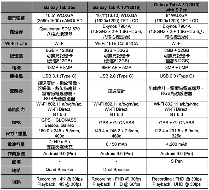 超狂翻轉鏡頭 Galaxy A80 領著新世代 A 系列新機在台登場(同場加映:2019 年款 Tab 平板與 Fit 手環) - 電腦王阿達 超狂翻轉鏡頭 Galaxy A80 領著新世代 A 系列新機在台登場(同場加映:2019 年款 Tab 平板與 Fit 手環) - 電腦王阿達