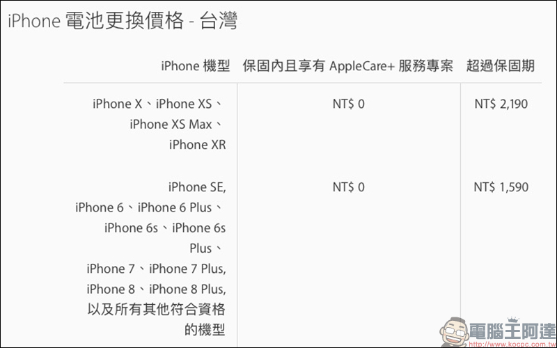 iPhone 電池健康度 、循環次數查詢教學,免電腦即可使用! - 電腦王阿達 iPhone 電池健康度 、循環次數查詢教學,免電腦即可使用! - 電腦王阿達