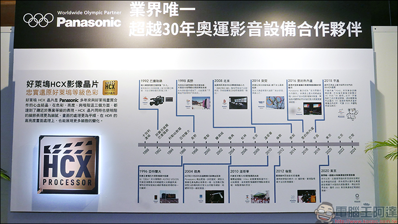 Panasonic 55GX800 4K UHD TV 開箱 、評測、動手玩,支援 Dolby Vision+Atmos 、搭載 HCX 影像晶片、獨家 6 原色技術 - 電腦王阿達 Panasonic 55GX800 4K UHD TV 開箱 、評測、動手玩,支援 Dolby Vision+Atmos 、搭載 HCX 影像晶片、獨家 6 原色技術 - 電腦王阿達