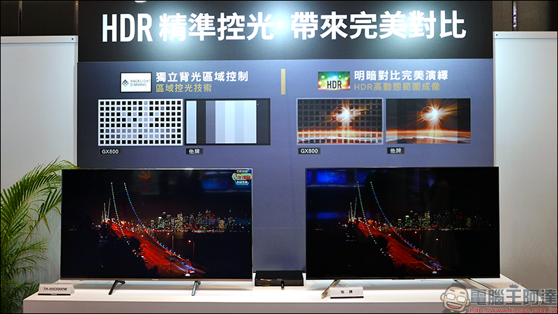 2020 東京奧運指定電視 Panasonic GX800 系列 Ultra HD 4K LED 電視正式發表 - 電腦王阿達 2020 東京奧運指定電視 Panasonic GX800 系列 Ultra HD 4K LED 電視正式發表 - 電腦王阿達