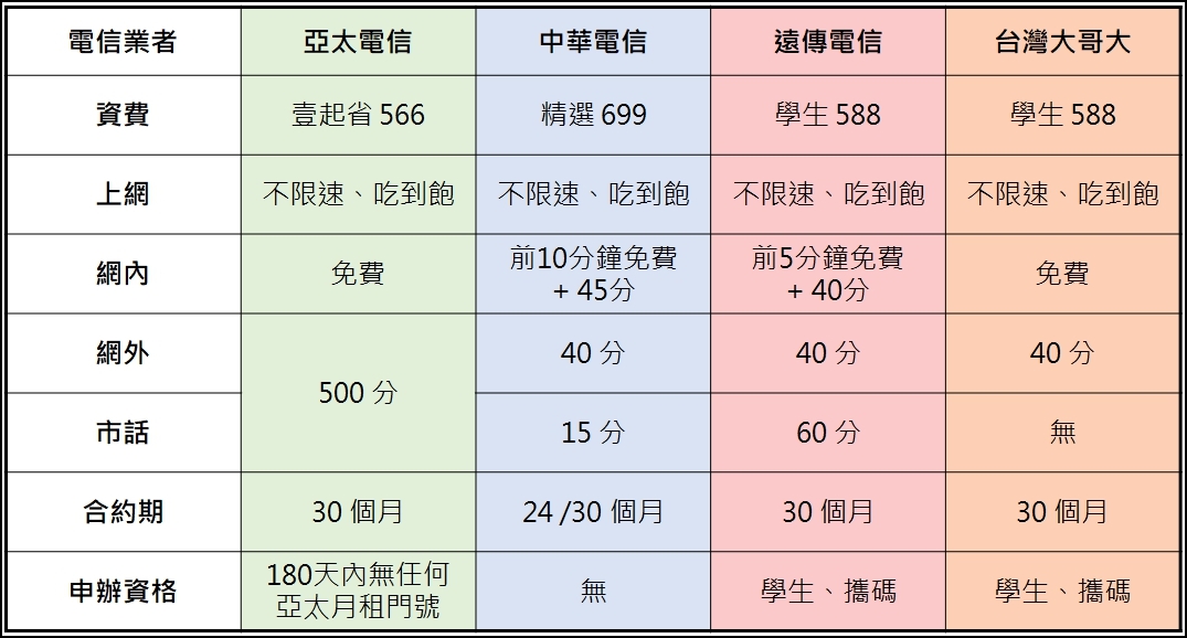 新朋友獨享月月折扣回饋!亞太電信全新「 壹起省 」方案來了! - 電腦王阿達 新朋友獨享月月折扣回饋!亞太電信全新「 壹起省 」方案來了! - 電腦王阿達