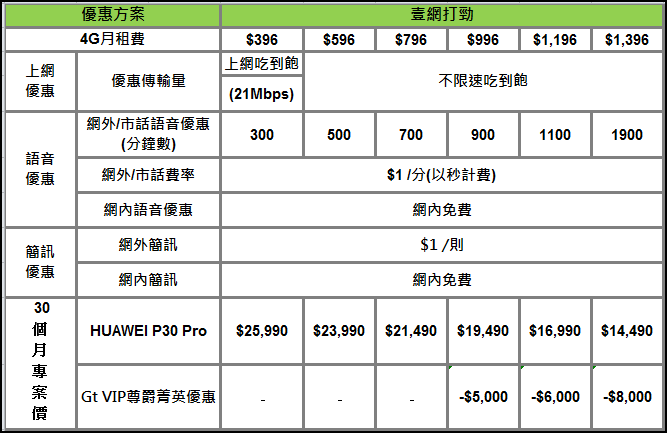 新朋友獨享月月折扣回饋!亞太電信全新「 壹起省 」方案來了! - 電腦王阿達 新朋友獨享月月折扣回饋!亞太電信全新「 壹起省 」方案來了! - 電腦王阿達