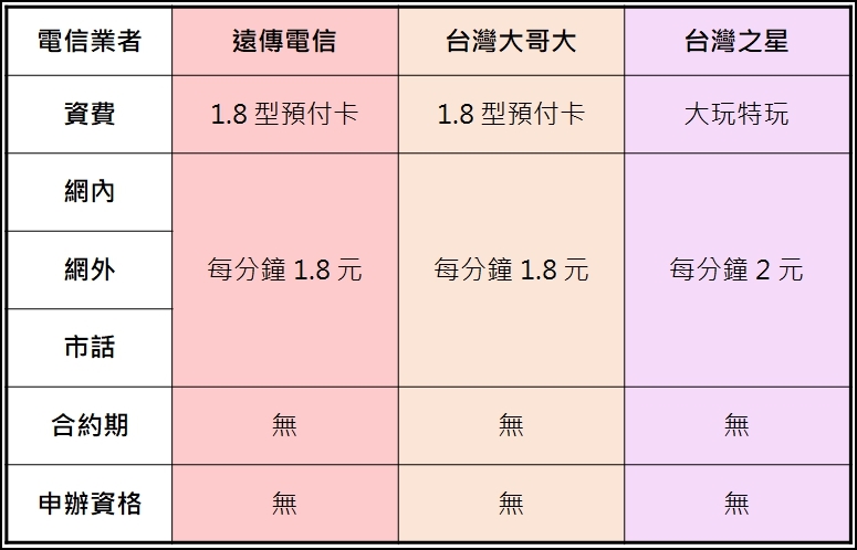 新朋友獨享月月折扣回饋!亞太電信全新「 壹起省 」方案來了! - 電腦王阿達 新朋友獨享月月折扣回饋!亞太電信全新「 壹起省 」方案來了! - 電腦王阿達