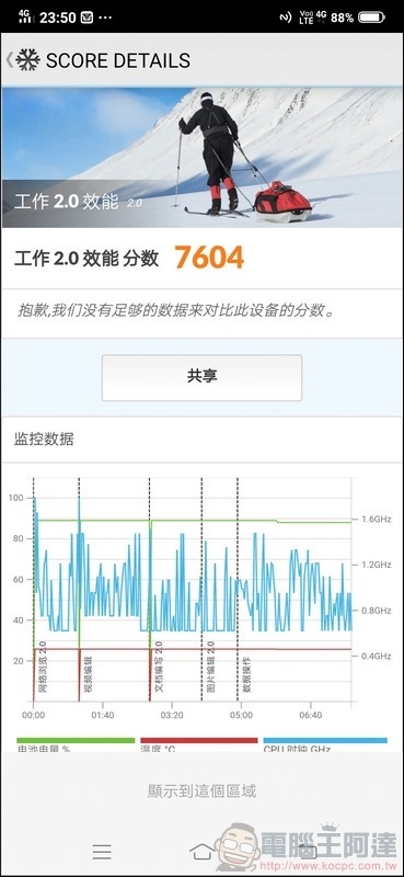 vivo V15 Pro 效能測試 - 04 vivo V15 Pro 效能測試 - 04