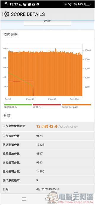 vivo V15 Pro 開箱 、評測、評價 搭載零邊界全螢幕、升降前置鏡頭、AI三攝的美型中階機 - 電腦王阿達 vivo V15 Pro 開箱 、評測、評價 搭載零邊界全螢幕、升降前置鏡頭、AI三攝的美型中階機 - 電腦王阿達
