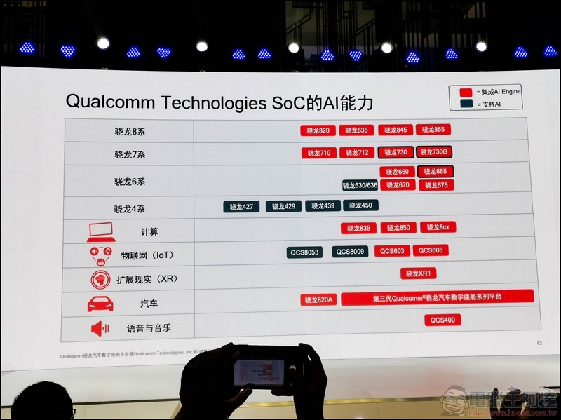 高通推出 S665、S730、S730 三款最新 AI 行動處理器平台 - 17 高通推出 S665、S730、S730 三款最新 AI 行動處理器平台 - 17