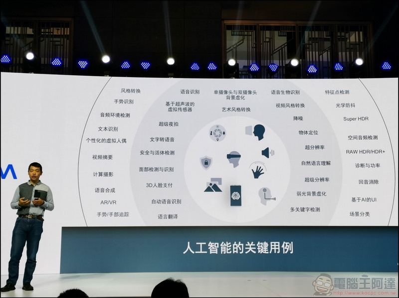 高通推出 S665、S730、S730 三款最新 AI 行動處理器平台 - 18 高通推出 S665、S730、S730 三款最新 AI 行動處理器平台 - 18