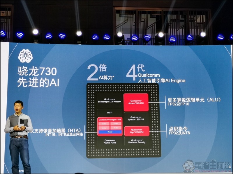 高通推出 S665、S730、S730 三款最新 AI 行動處理器平台 - 12 高通推出 S665、S730、S730 三款最新 AI 行動處理器平台 - 12
