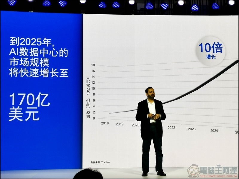 Qualcomm Cloud AI 100 - 11 Qualcomm Cloud AI 100 - 11