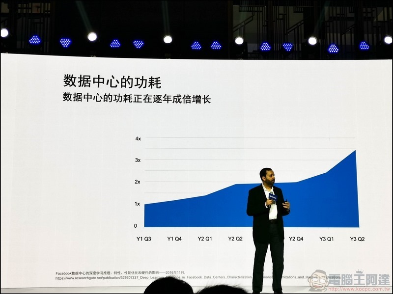 Qualcomm Cloud AI 100 - 20 Qualcomm Cloud AI 100 - 20