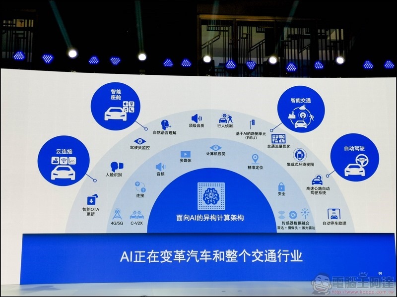 高通在AI與車聯網的佈局 - 05 高通在AI與車聯網的佈局 - 05