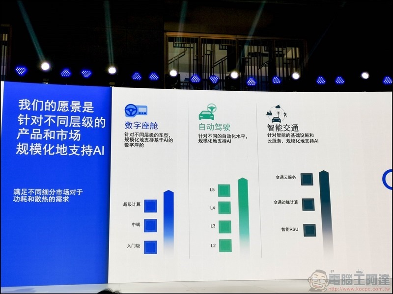 高通在AI與車聯網的佈局 - 06 高通在AI與車聯網的佈局 - 06