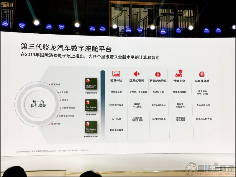 高通在AI與車聯網的佈局 - 10 高通在AI與車聯網的佈局 - 10