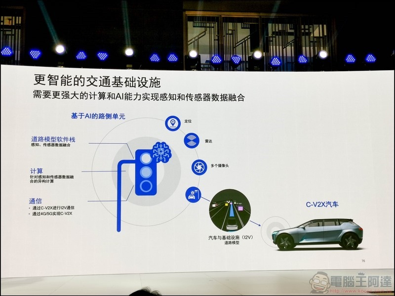 高通在AI與車聯網的佈局 - 13 高通在AI與車聯網的佈局 - 13