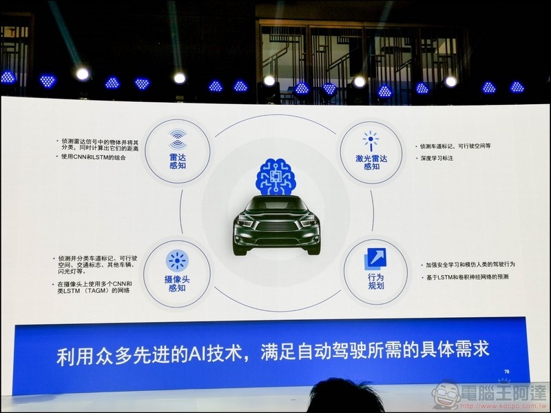 高通在AI與車聯網的佈局 - 16 高通在AI與車聯網的佈局 - 16