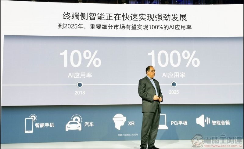 5G 與 AI 將開啟全新的發明時代 - 07 5G 與 AI 將開啟全新的發明時代 - 07