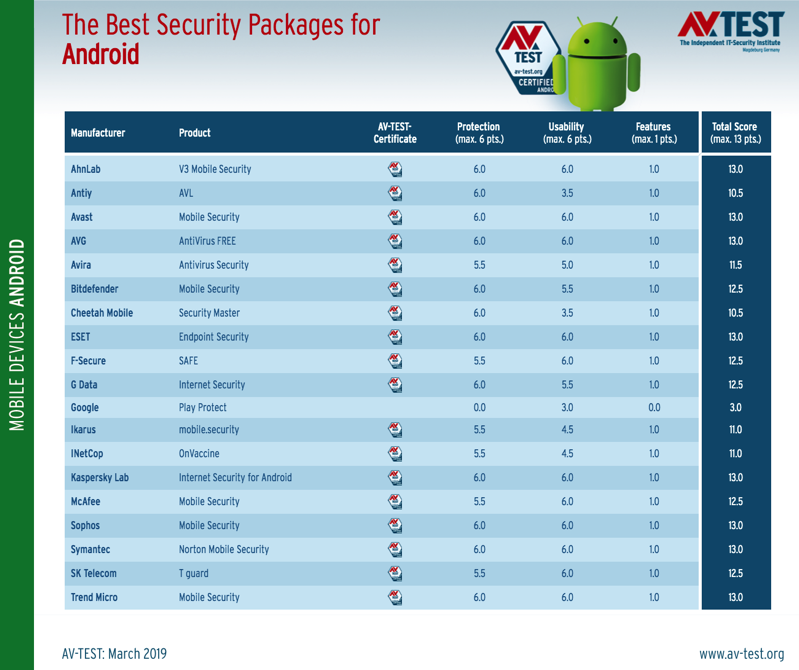 android-antivirus-tests-show-you-shouldn-t-rely-on-google-play-protect-525745-3.png Android antivirus tests show you shouldn t rely on google play protect 525745 3