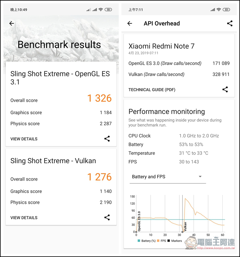 Redmi Note 7 開箱、評測、評價:中階超值小金剛,除了好用還更耐用! - 電腦王阿達 Redmi Note 7 開箱、評測、評價:中階超值小金剛,除了好用還更耐用! - 電腦王阿達