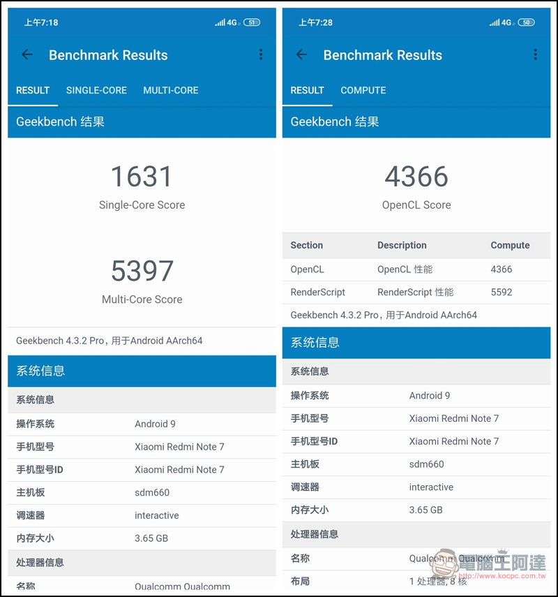 Redmi Note 7 開箱、評測、評價:中階超值小金剛,除了好用還更耐用! - 電腦王阿達 Redmi Note 7 開箱、評測、評價:中階超值小金剛,除了好用還更耐用! - 電腦王阿達