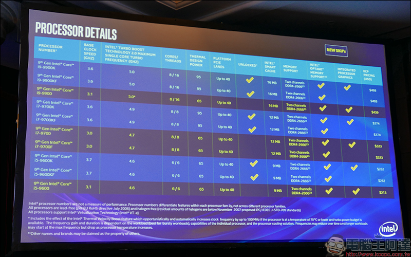 INTEL 最新第 9 代行動處理器 正式推出,地表最強筆電平台 - 電腦王阿達 INTEL 最新第 9 代行動處理器 正式推出,地表最強筆電平台 - 電腦王阿達