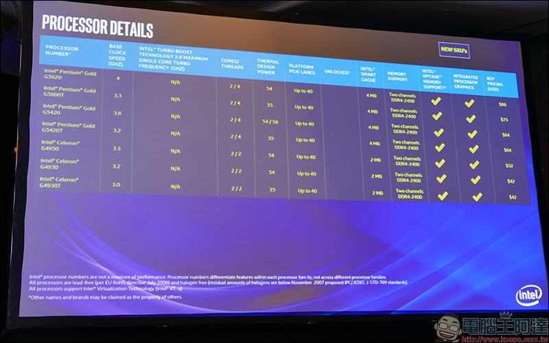 INTEL 最新第 9 代行動處理器 正式推出,地表最強筆電平台 - 電腦王阿達 INTEL 最新第 9 代行動處理器 正式推出,地表最強筆電平台 - 電腦王阿達