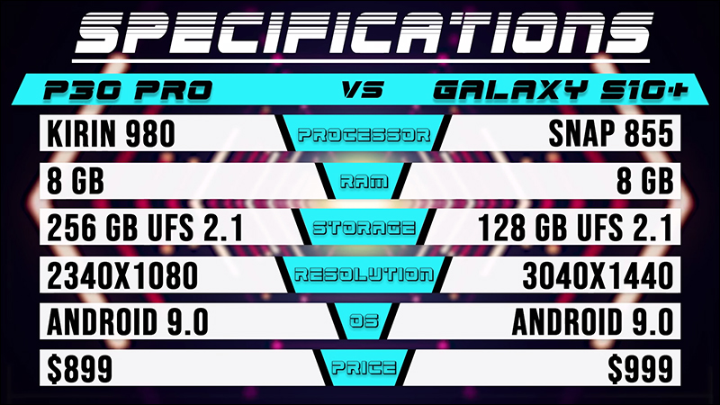 Huawei P30 Pro 對決 Samsung Galaxy S10+ 運行速度(同場加映: S855 vs Exynos 9820) - 電腦王阿達 Huawei P30 Pro 對決 Samsung Galaxy S10+ 運行速度(同場加映: S855 vs Exynos 9820) - 電腦王阿達
