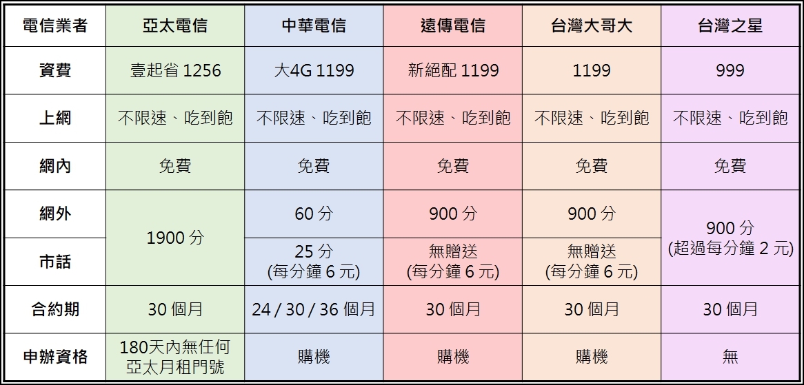 新朋友獨享月月折扣回饋!亞太電信全新「 壹起省 」方案來了! - 電腦王阿達 新朋友獨享月月折扣回饋!亞太電信全新「 壹起省 」方案來了! - 電腦王阿達