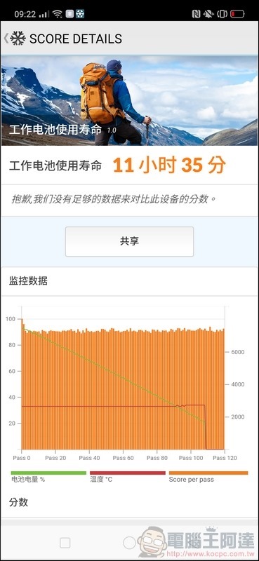 OPPO Reno 效能測試 - 09 OPPO Reno 效能測試 - 09