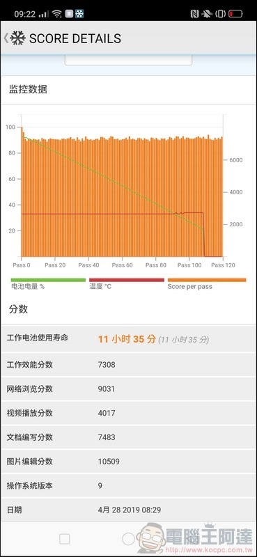 OPPO Reno 效能測試 - 10 OPPO Reno 效能測試 - 10
