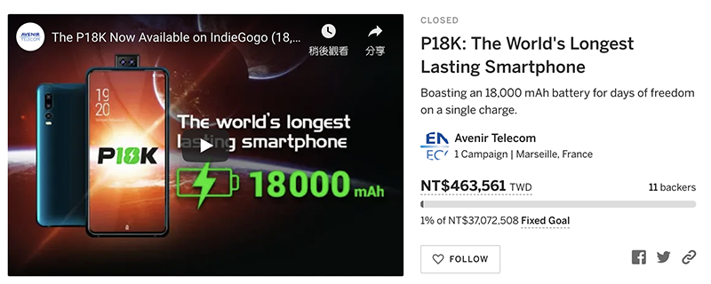 勁量 18,000mAh 超大電量手機 集資失敗,1% 達成率 11 人支持... - 電腦王阿達 勁量 18,000mAh 超大電量手機 集資失敗,1% 達成率 11 人支持... - 電腦王阿達