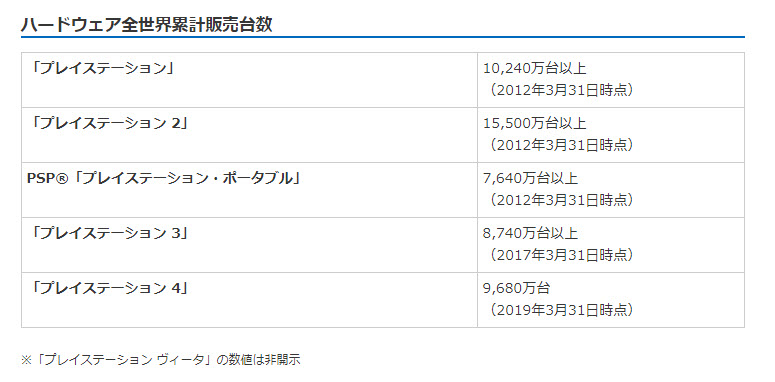 PlayStation Plus 2019 年 5 月份 免費遊戲公開 :《潛龍諜影 求生戰》與《見證者》 - 電腦王阿達 PlayStation Plus 2019 年 5 月份 免費遊戲公開 :《潛龍諜影 求生戰》與《見證者》 - 電腦王阿達