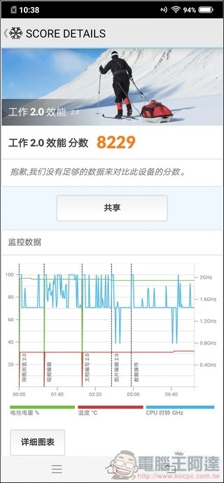 vivo V15 介面與效能測試 - 10 vivo V15 介面與效能測試 - 10