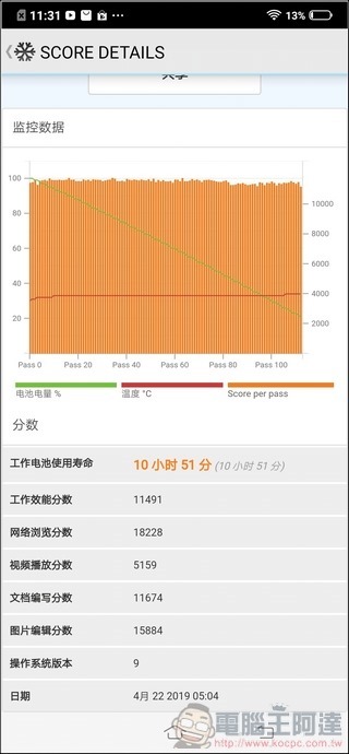 vivo V15 介面與效能測試 - 15 vivo V15 介面與效能測試 - 15