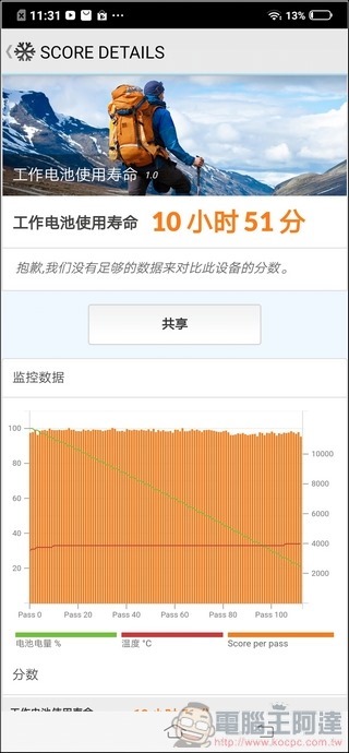 vivo V15 介面與效能測試 - 14 vivo V15 介面與效能測試 - 14