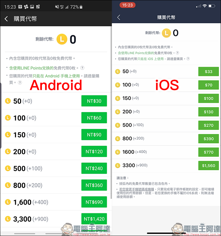 iOS App 內購 全面漲價,課金得付出更多「代價」 - 電腦王阿達 iOS App 內購 全面漲價,課金得付出更多「代價」 - 電腦王阿達