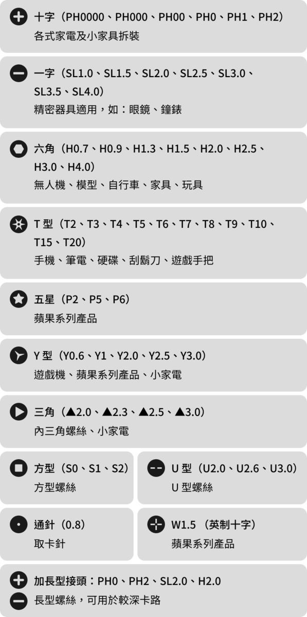 接頭一覽 接頭一覽