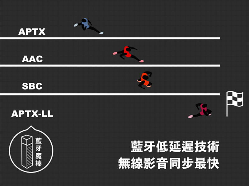 TUNAI WAND 藍牙魔棒 開箱,電視、Switch、音響與藍牙耳機最佳配對良伴 - 電腦王阿達 TUNAI WAND 藍牙魔棒 開箱,電視、Switch、音響與藍牙耳機最佳配對良伴 - 電腦王阿達