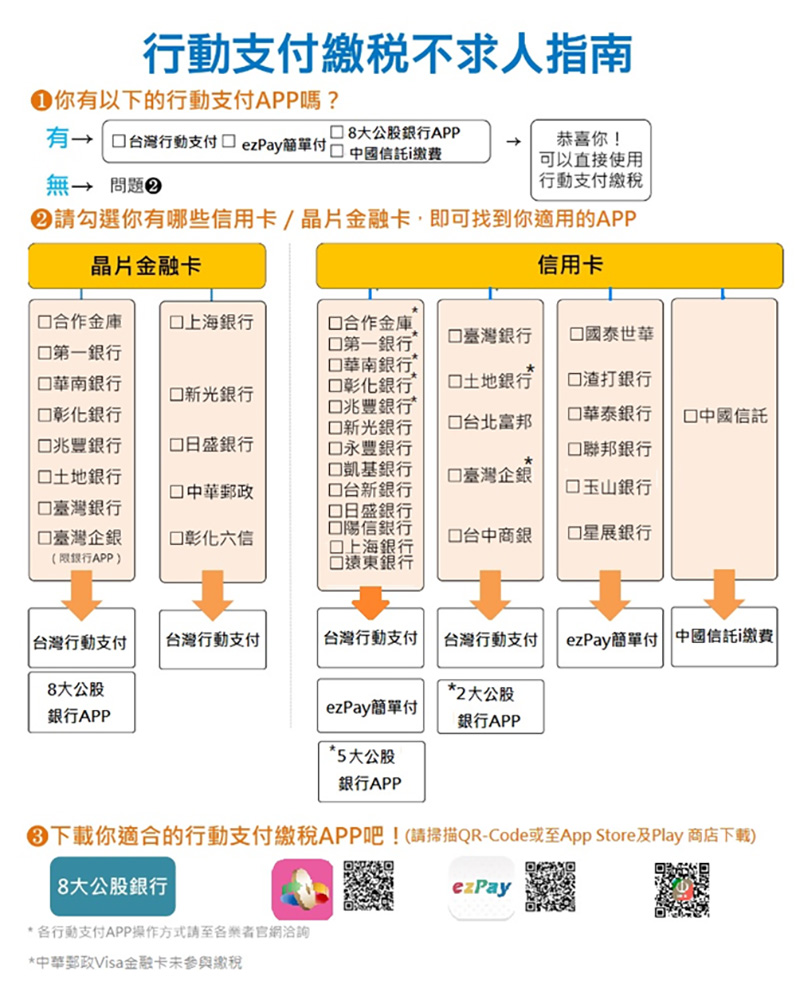 綜合所得稅 輕鬆繳,新增 12 種 行動支付 方式隨你選! - 電腦王阿達 綜合所得稅 輕鬆繳,新增 12 種 行動支付 方式隨你選! - 電腦王阿達