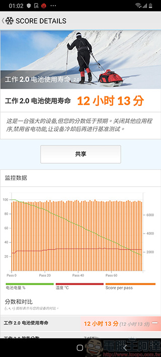 最新 Samsung Galaxy A70 開箱 實拍 , 長續航、大廣角的絕妙攝影體驗 - 電腦王阿達 最新 Samsung Galaxy A70 開箱 實拍 , 長續航、大廣角的絕妙攝影體驗 - 電腦王阿達