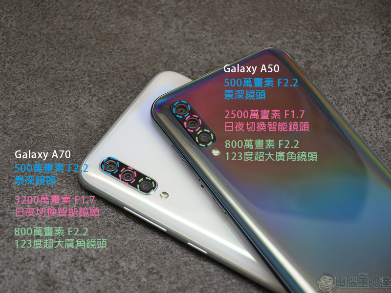 最新 Samsung Galaxy A70 開箱 實拍 , 長續航、大廣角的絕妙攝影體驗 - 電腦王阿達 最新 Samsung Galaxy A70 開箱 實拍 , 長續航、大廣角的絕妙攝影體驗 - 電腦王阿達