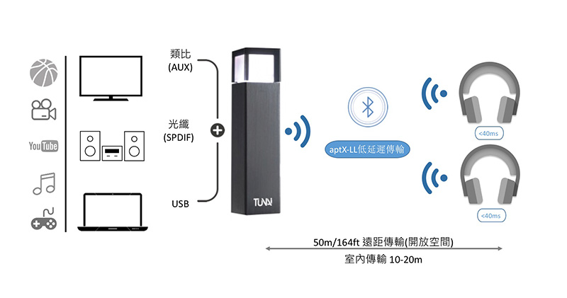 TUNAI WAND 藍牙魔棒 開箱,電視、Switch、音響與藍牙耳機最佳配對良伴 - 電腦王阿達 TUNAI WAND 藍牙魔棒 開箱,電視、Switch、音響與藍牙耳機最佳配對良伴 - 電腦王阿達