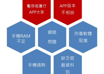 手機出現閃退的原因與處理對策懶人包