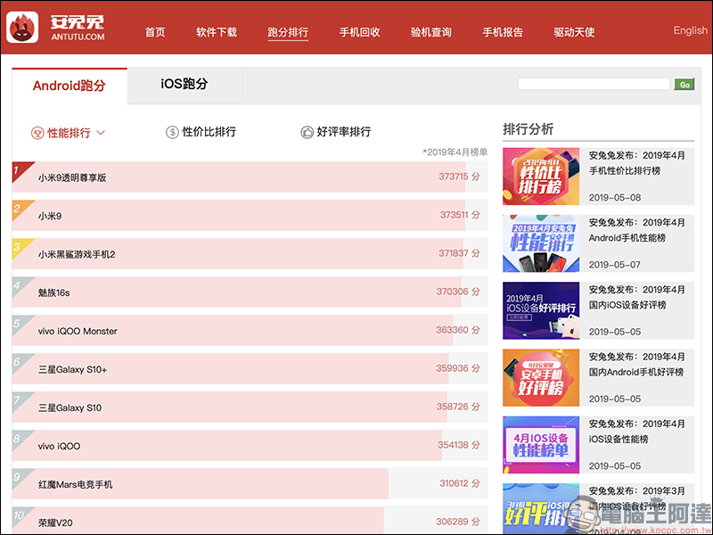 紅米 Redmi K20 安兔兔跑分 曝光:高達 458,754 分!期許成為「旗艦殺手」或許真有此事 - 電腦王阿達 紅米 Redmi K20 安兔兔跑分 曝光:高達 458,754 分!期許成為「旗艦殺手」或許真有此事 - 電腦王阿達