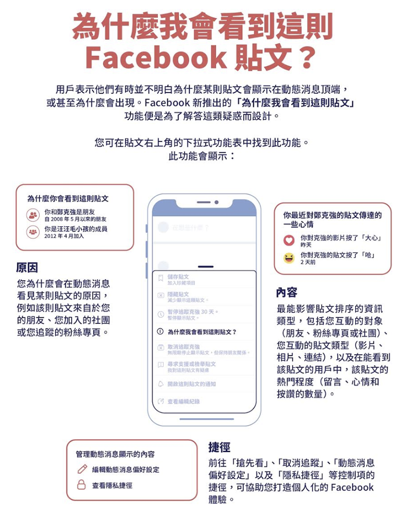 問卷調查後， Facebook 又要動你的動態消息演算法 啦！ - 電腦王阿達