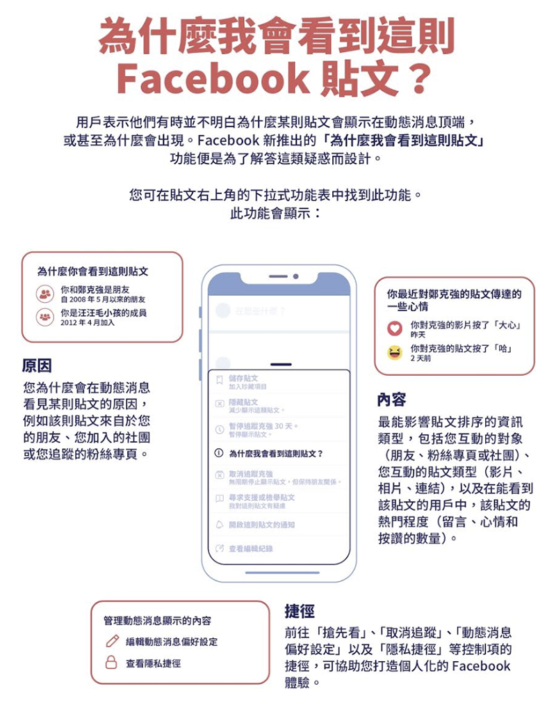 問卷調查後, Facebook 又要動你的動態消息演算法 啦! - 電腦王阿達 問卷調查後, Facebook 又要動你的動態消息演算法 啦! - 電腦王阿達