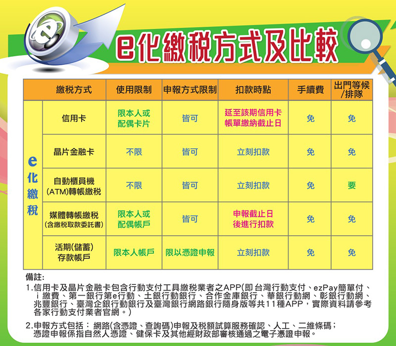 綜合所得稅 輕鬆繳,新增 12 種 行動支付 方式隨你選! - 電腦王阿達 綜合所得稅 輕鬆繳,新增 12 種 行動支付 方式隨你選! - 電腦王阿達