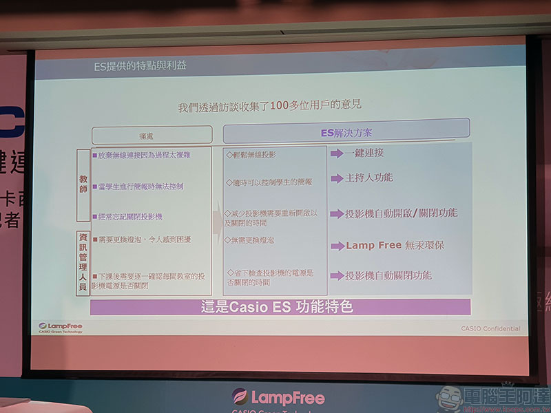 CASIO 在台推出最新無燈泡超短焦、超核心與 Superior 系列投影機 - 電腦王阿達 CASIO 在台推出最新無燈泡超短焦、超核心與 Superior 系列投影機 - 電腦王阿達