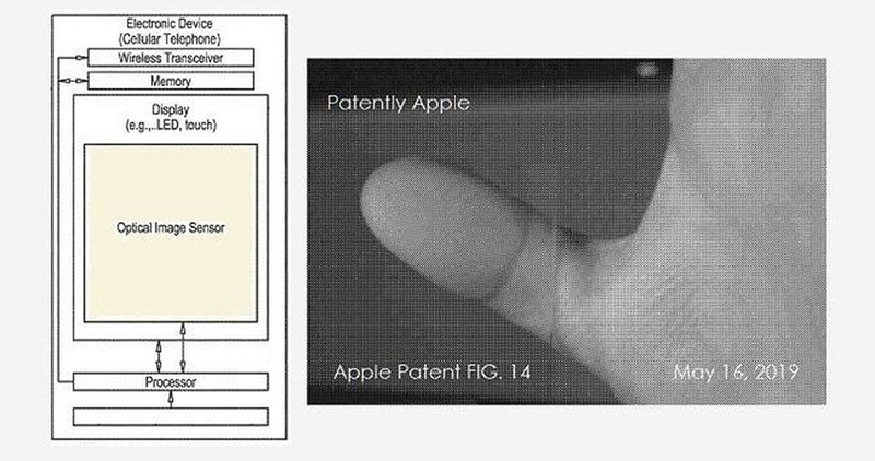 要就一次搞大搞滿!蘋果新 Touch ID 專利將支援「 全螢幕指紋辨識 」 - 電腦王阿達 要就一次搞大搞滿!蘋果新 Touch ID 專利將支援「 全螢幕指紋辨識 」 - 電腦王阿達