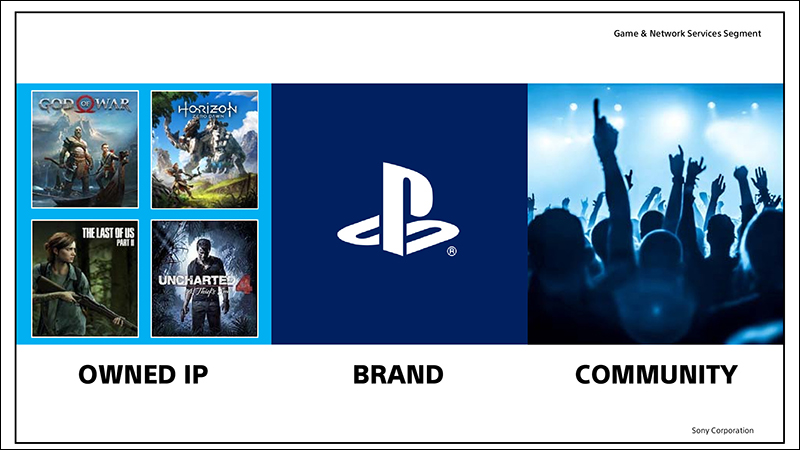 Sony 釋出 PS5 與 PS4 Pro 比較影片 ,資料讀取速度大幅提升 - 電腦王阿達 Sony 釋出 PS5 與 PS4 Pro 比較影片 ,資料讀取速度大幅提升 - 電腦王阿達